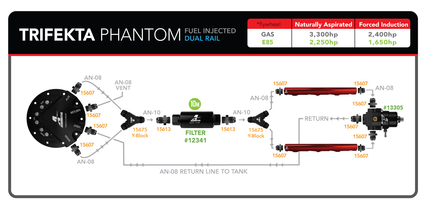 Trifekta Phantom In-Tank Kit